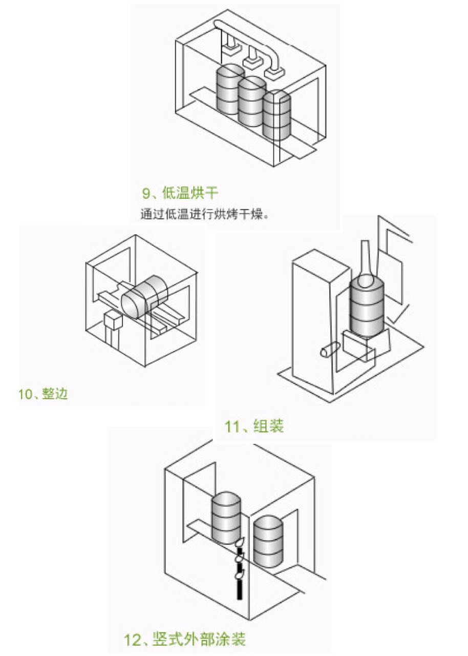 200L全自動環保鐵桶翻新生產線