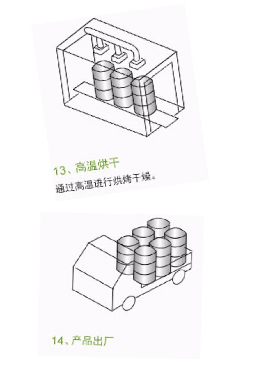 200L全自動環保鐵桶翻新生產線